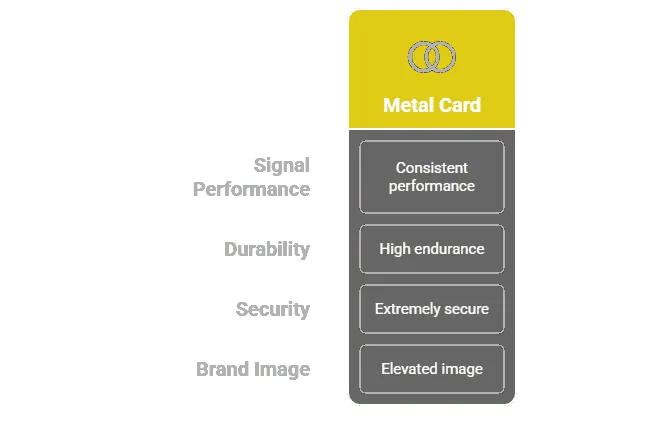 types of metal rfid card