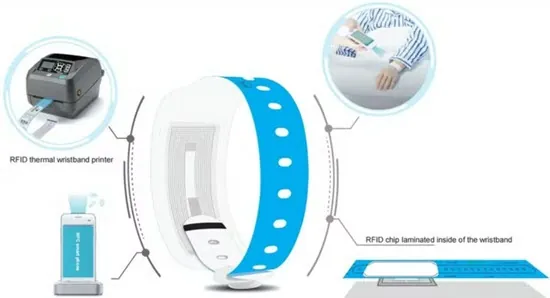 disposable rfid tyvek wristband usage