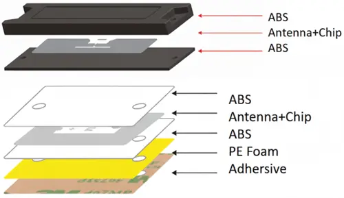 abs anti metal rfid tags structure