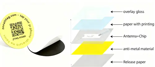 structure of nfc anti metal tags