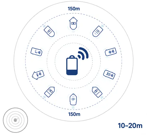 rfid active tag passive tag reading distance