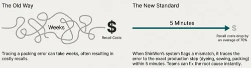 Shifts ShinWon's Move 2